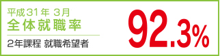 平成31年3月全体就職率